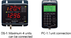 DS-1: Maximum 4 units can be connected  PC-1: 1 unit connection